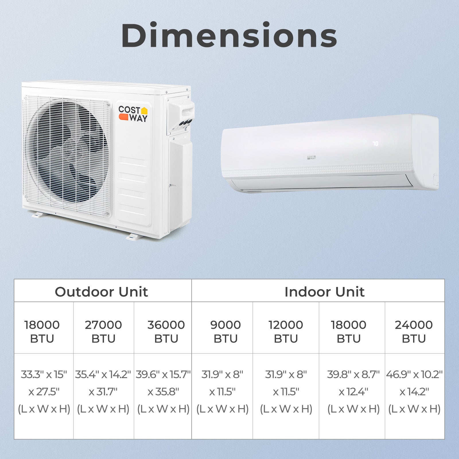 36000 BTU 3 Zone 19 SEER2 Mini Split AC with Heat Pump