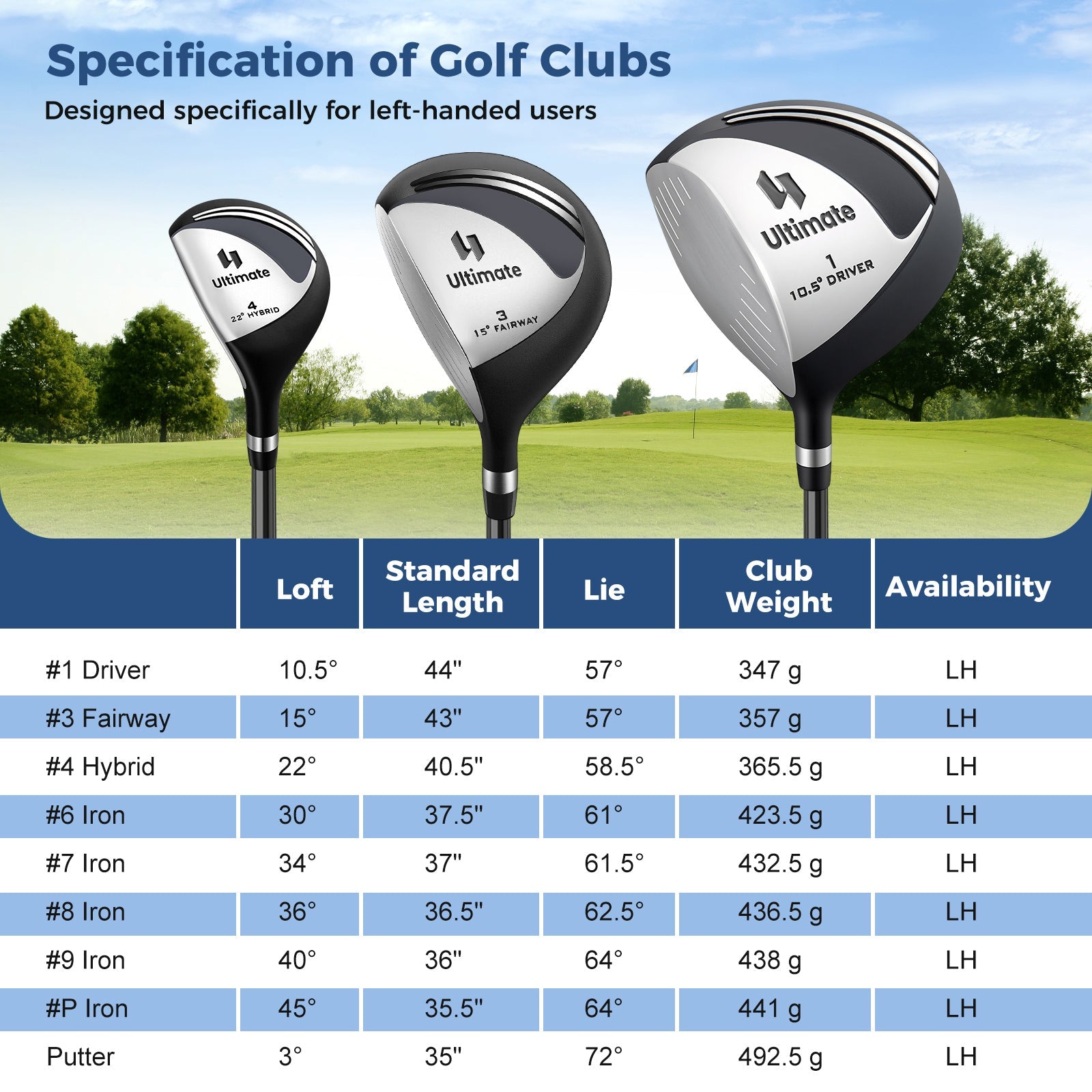 Mens LeftHanded Complete Golf Clubs and Bag Set Portable Lightweight Golf Stand Bag